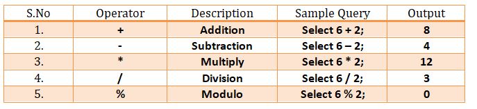 What Are The 5 Arithmetic Operators In Sql With Example